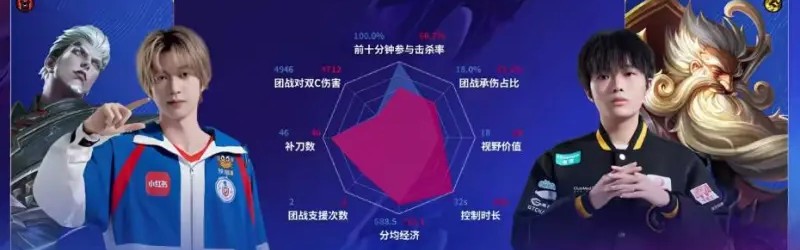 开云体育App-狼队/LGD第三局数据图：清清老夫子开团成功率百分百