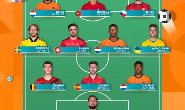 开云体育入口-欧洲杯小组赛最佳阵容：C罗领衔 荷兰队3人入选