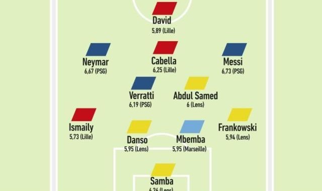 开云体育移动版-《队报》评选法甲半程最佳阵容 姆巴佩为何落选？