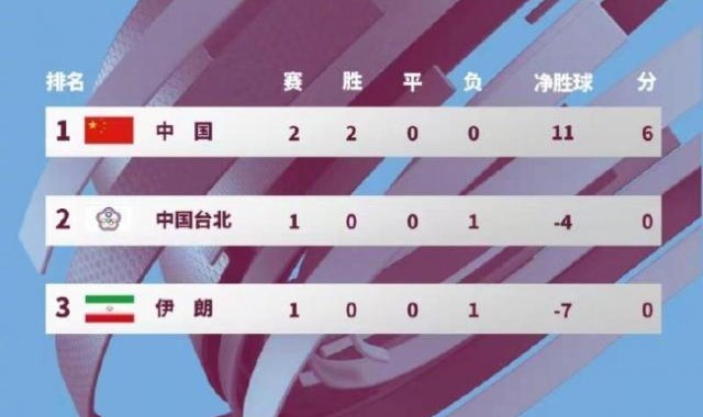 开云体育App-亚足联确认印度女足退出本届亚洲杯 已赛结果无效