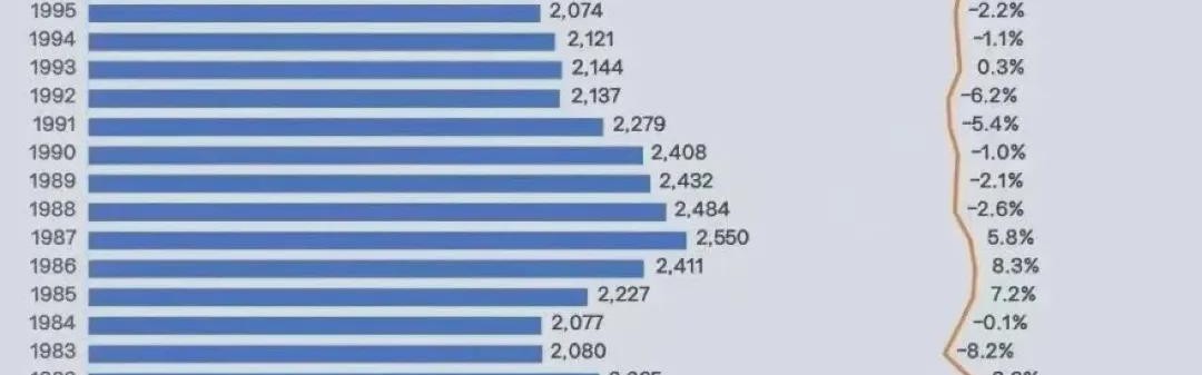 开云体育入口-倒计时已经开始：中国大学正式跌落神坛