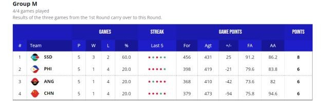 开云体育App-【男篮世界杯DAY⑨战报】中国男篮惨败无缘巴黎奥运